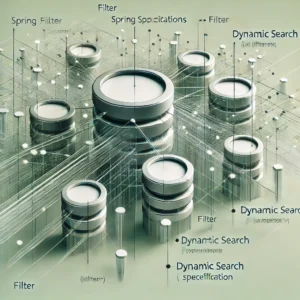 Leia mais sobre o artigo Spring Boot: REST Query Language with Spring Data JPA Specifications